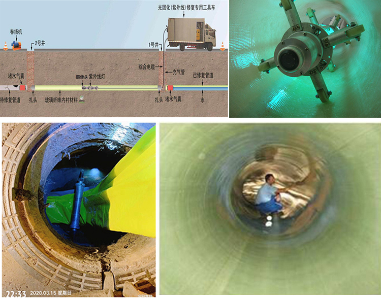 贡觉UV-CIPP内衬修复