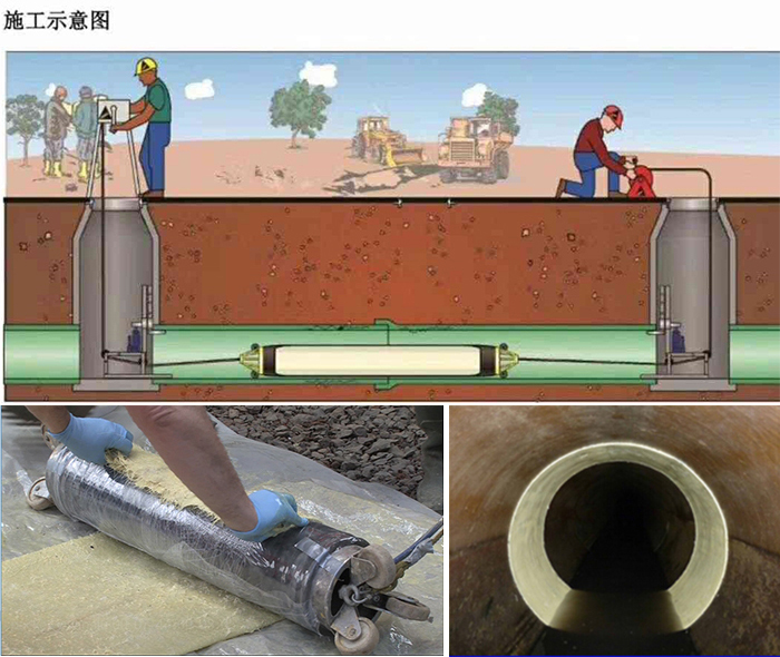 贡觉管道局部点状修复